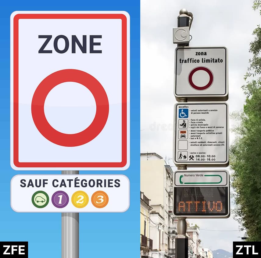 Image de différence entre ZFE (Zone à Faible Emissions) et ZTL (Zone à Trafic Limité).